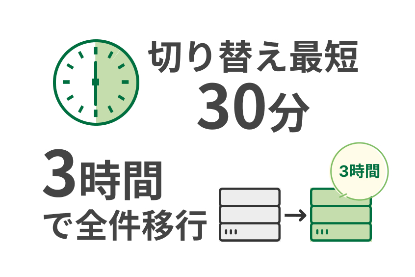最短30分で切り替え完了。ログベースCDCによる極小ダウンタイム
