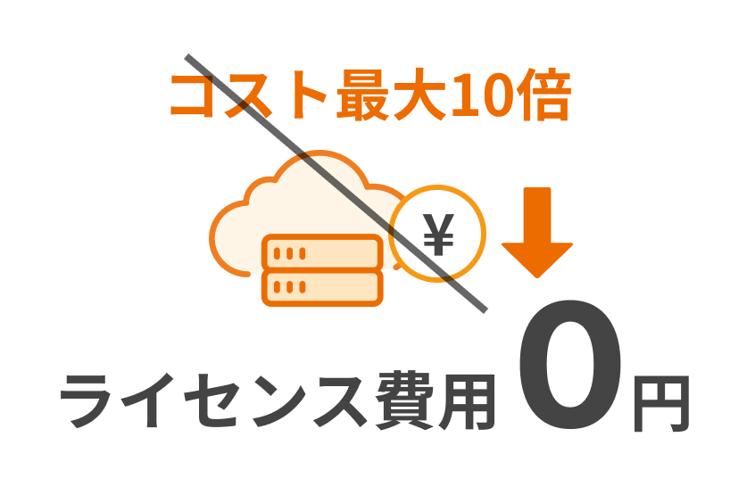 ライセンス費用0円で基盤コスト削減