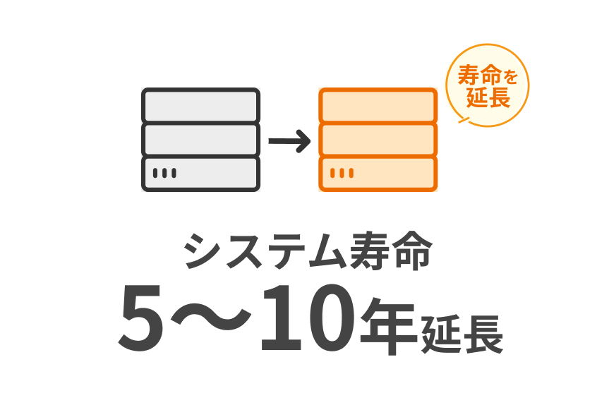 リホスト移行でシステム寿命を5〜10年延長