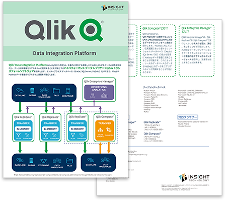 Qlikデータ統合プラットフォーム