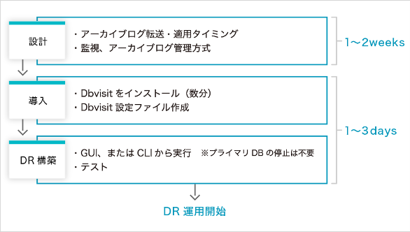 dvvisit1.png