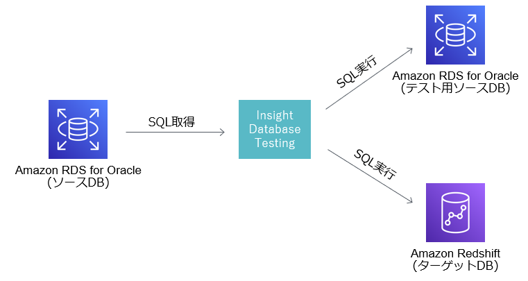 20221128_idt_oracle_redshift-step11-idt.png