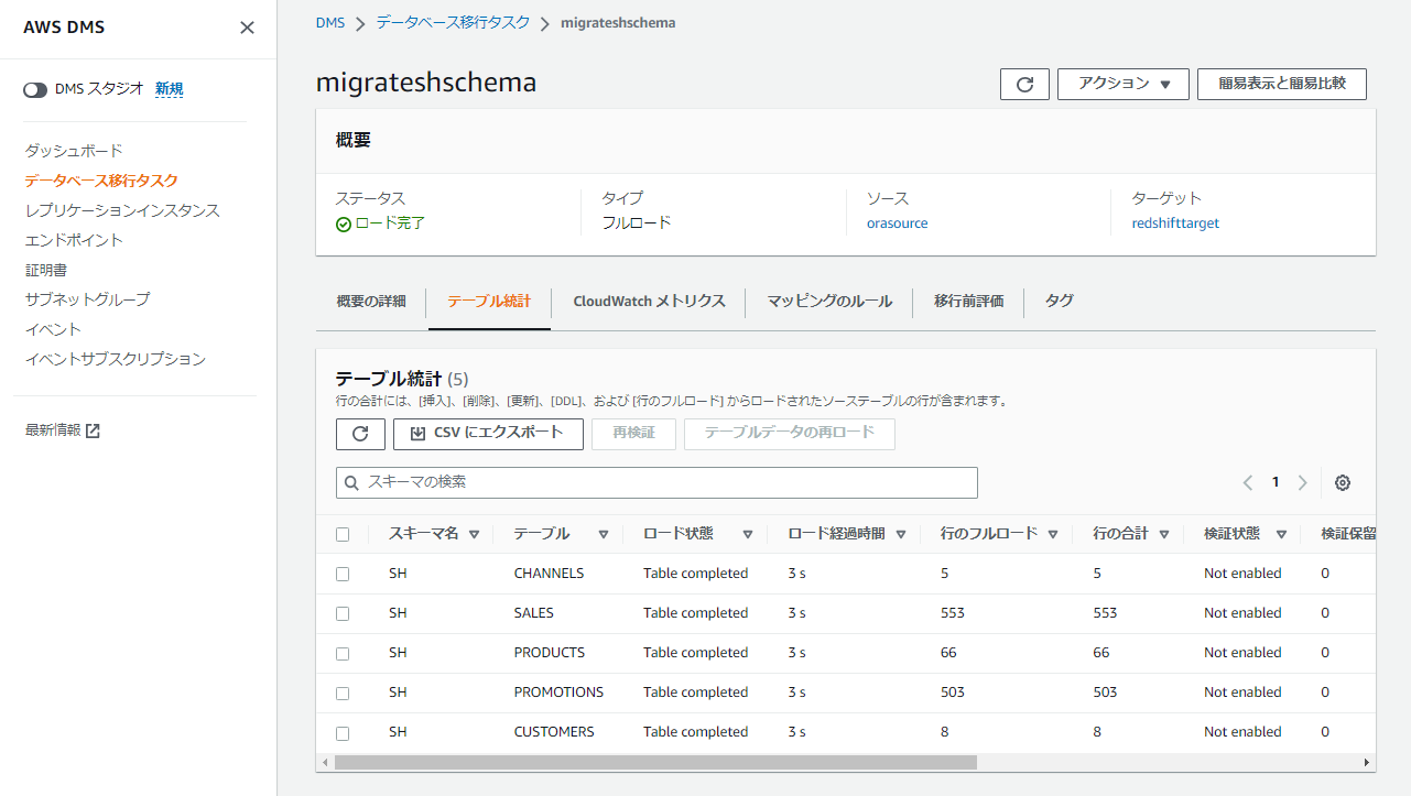 20221128_idt_oracle_redshift-step9-dms-completed.png