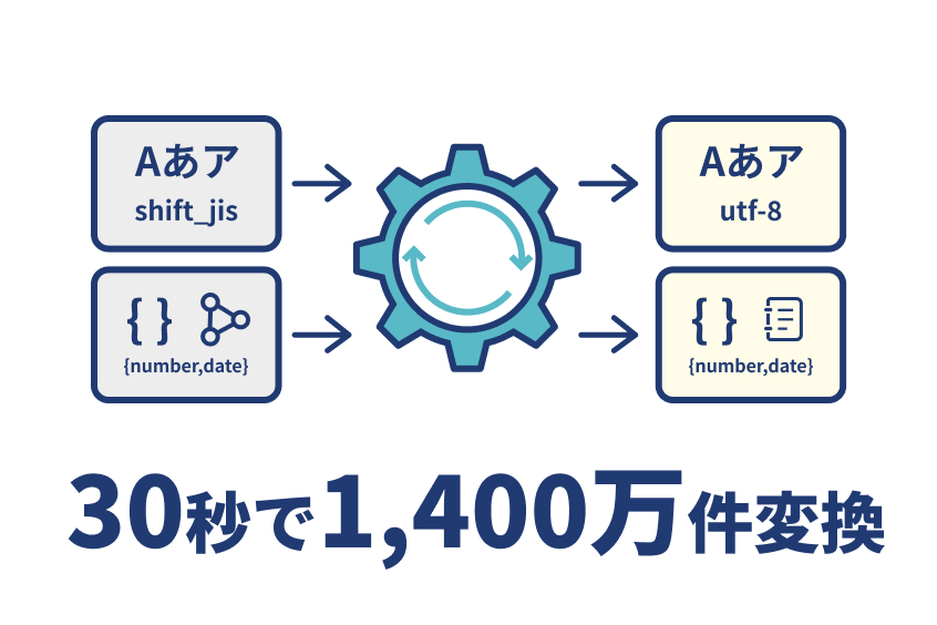 データ型・文字コードの違いの解決方法