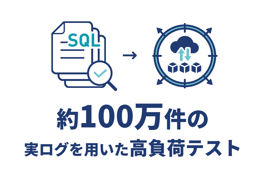 移行後のパフォーマンス劣化リスクの解決方法