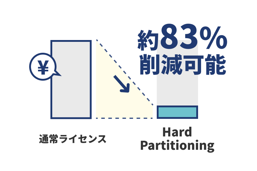 仮想化に伴うライセンスコストの増加（Soft Partitioningの制約）の解決方法